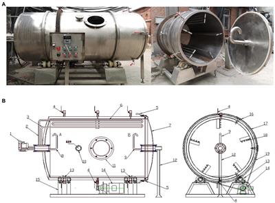 Changes in vinegar quality and microbial dynamics during fermentation using a self-designed drum-type bioreactor